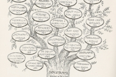 1916 Fra den spæde begyndelse i 1866 voksede udbredelsen af døveforeninger sig landet over til et kraftfuldt træ, her ved 50 års jubilæet.